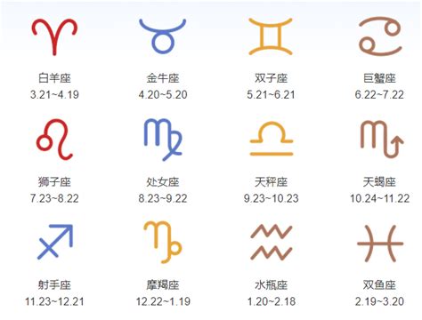 十二象徵|星座符号大全 特殊的12星座标志图片按顺序